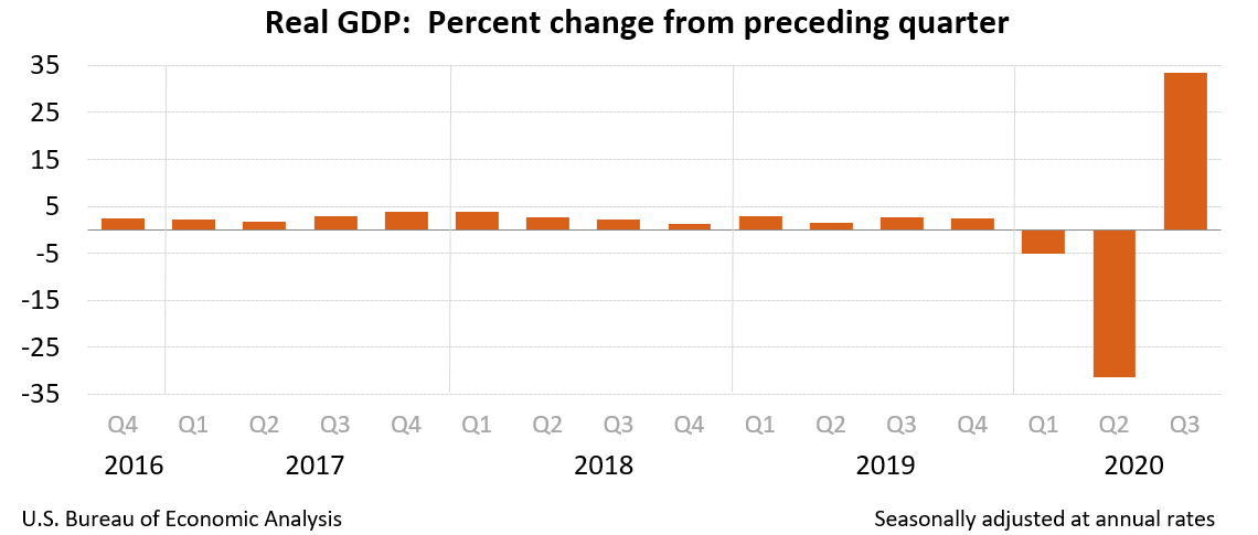 RealGDP